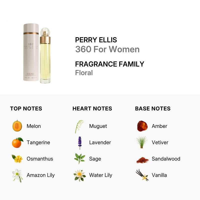 Perry Ellis 360 for Women Eau de Toilette (3.4oz)