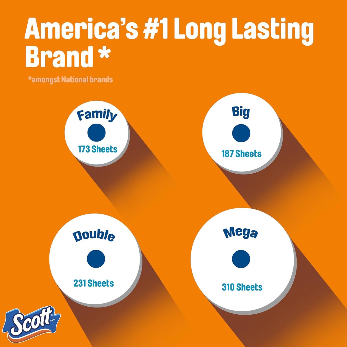 Scott ComfortPlus Toilet Paper, 6 Mega Rolls, 310 Sheets per Roll, Septic-Safe, 1-Ply Toilet Tissue
