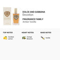 Dolce & Gabbana Devotion Eau de Parfum para Mujer (3.4 oz)