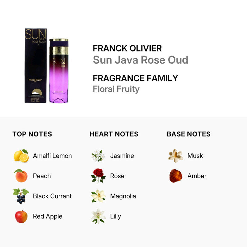 Franck Olivier Sun Java Eau de Toilette for Men (2.5oz)