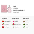 Tous LoveMe Eau de Parfum Spray for Women (3.0 fl oz)